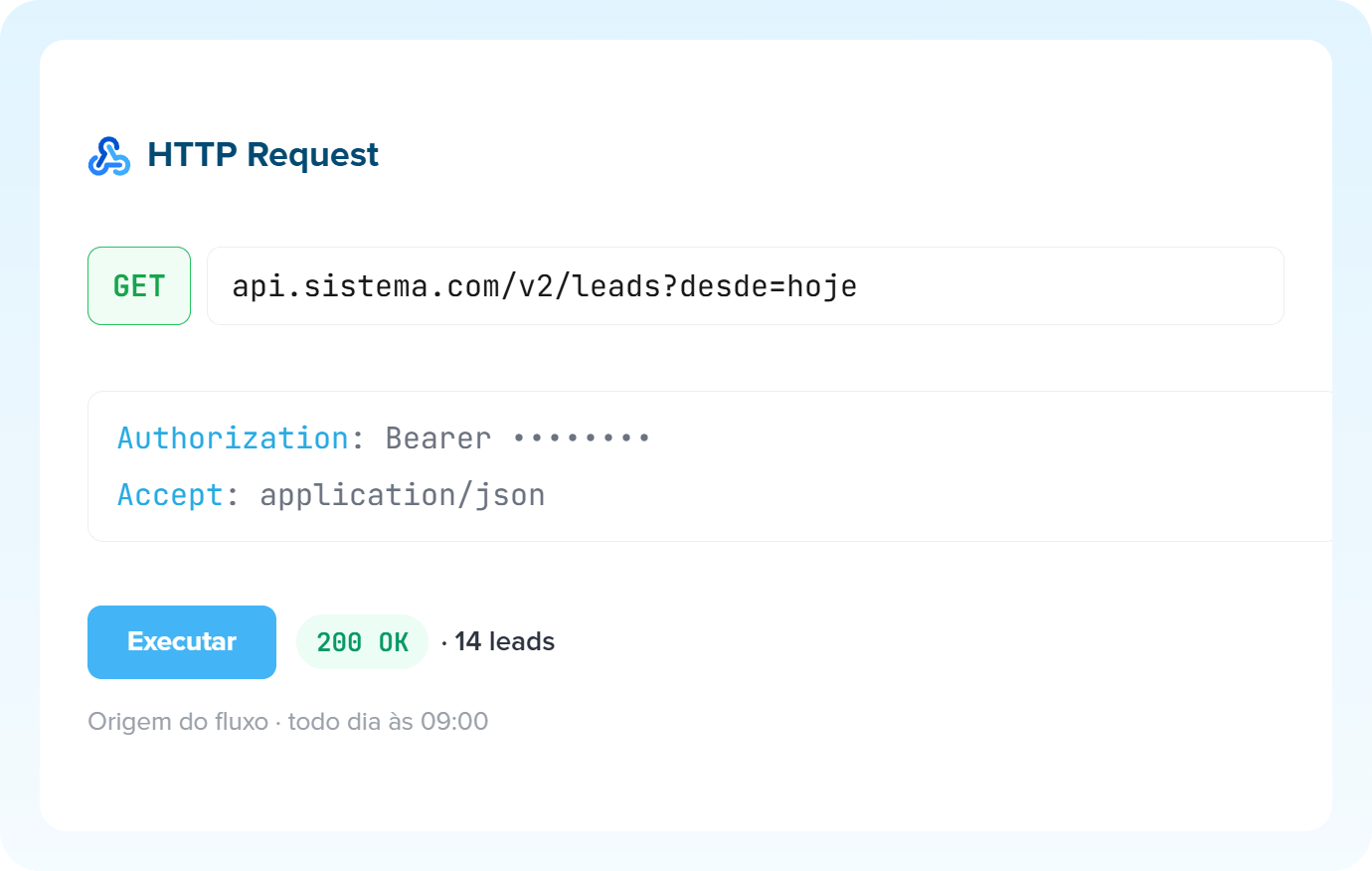 Ilustração do HTTP Request sendo representado na Pluga