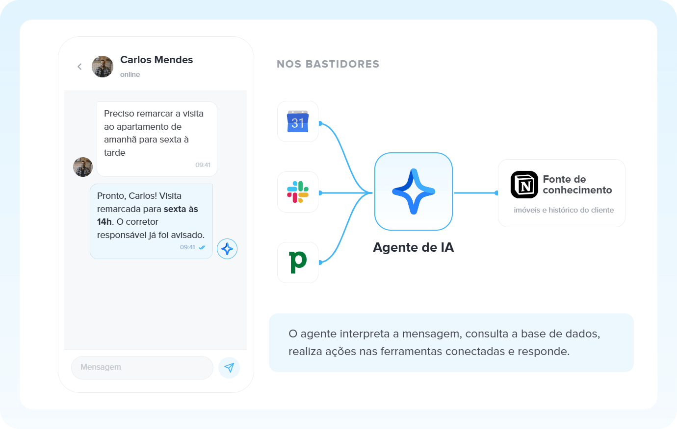 Ilustração do Agentes de IA sendo representado na Pluga