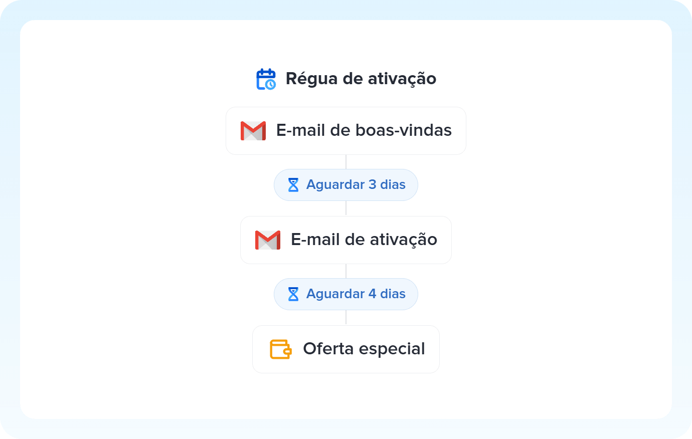 Ilustração do Delay sendo representado na Pluga