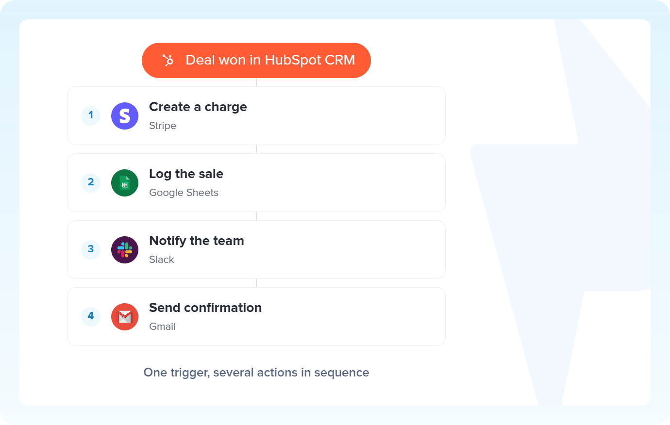 Connect several apps in one flow