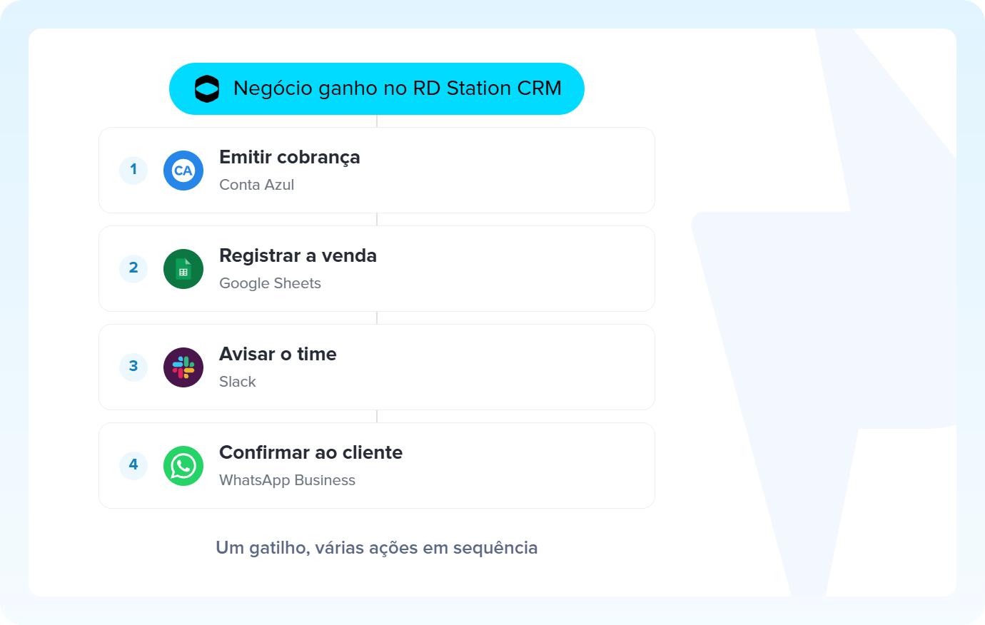 Conecte várias ferramentas em um fluxo