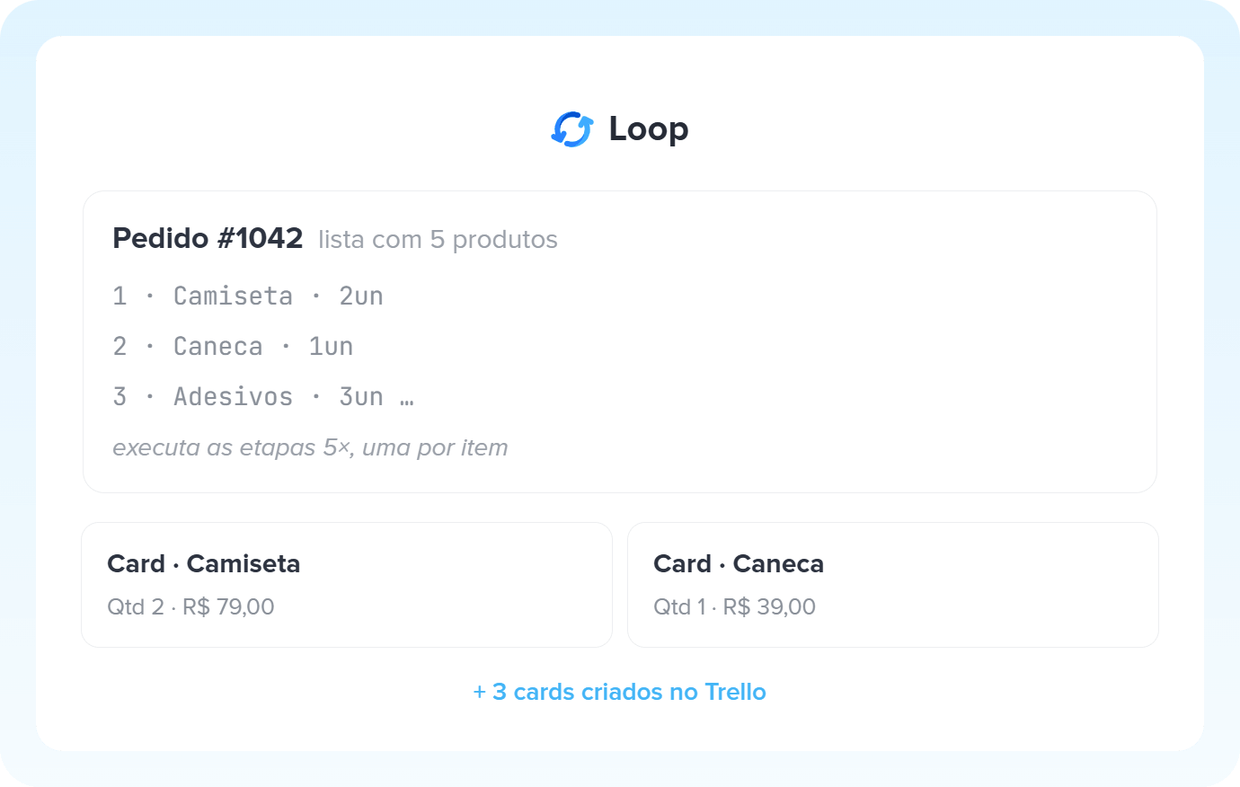 Ilustração do Loop sendo representado na Pluga