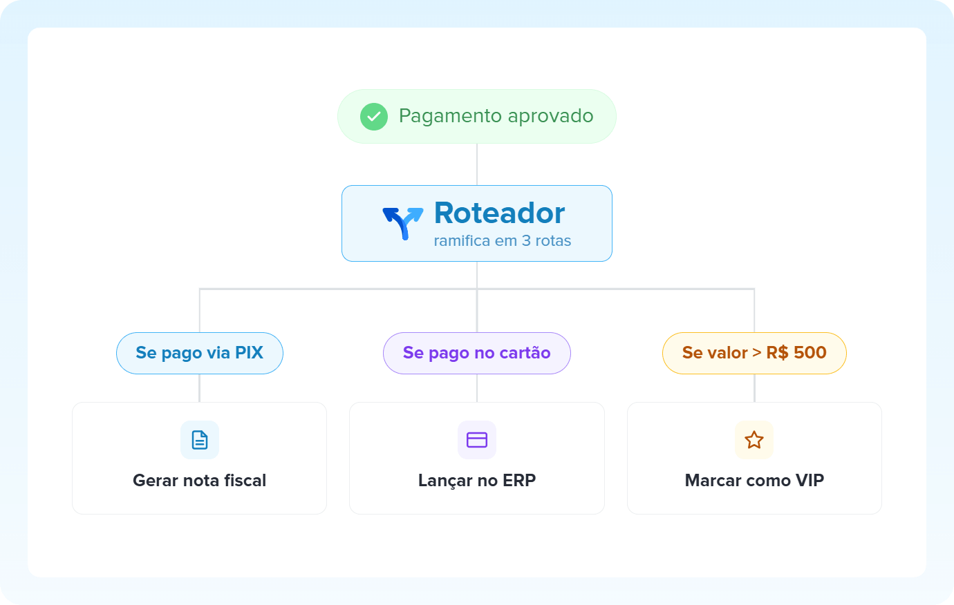 Ilustração do Roteador sendo representado na Pluga