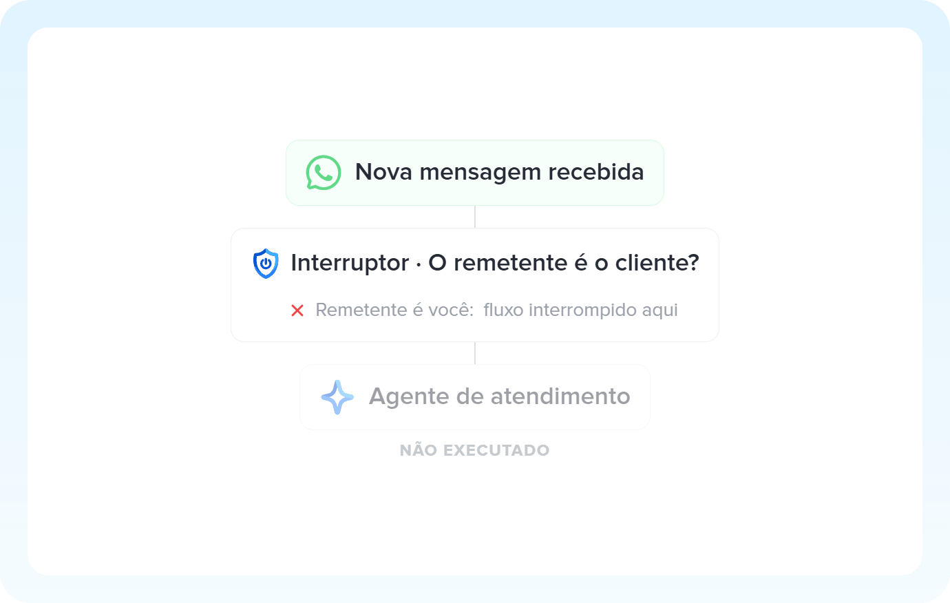 Ilustração do Interruptor sendo representado na Pluga