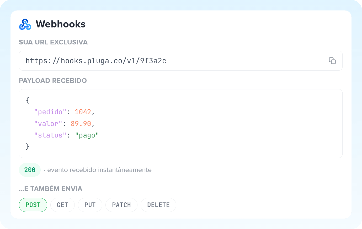 Ilustração do Webhooks sendo representado na Pluga